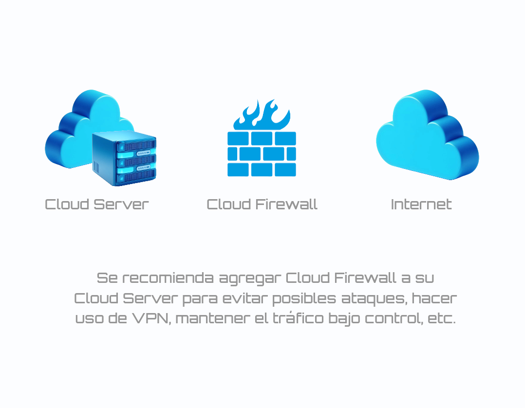 cloud server