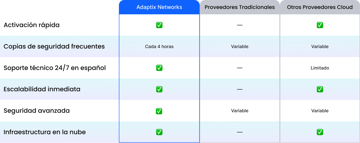 Tabla Comparativa