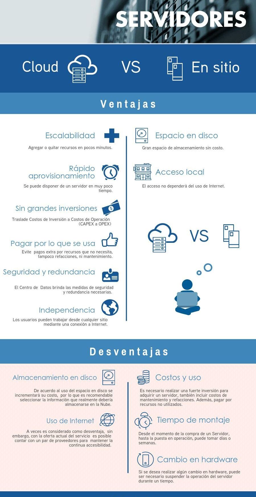 Las ventajas y desventajas de tener servicores en la nube y servidores en sitio